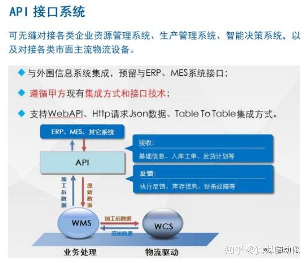 接口开发规范